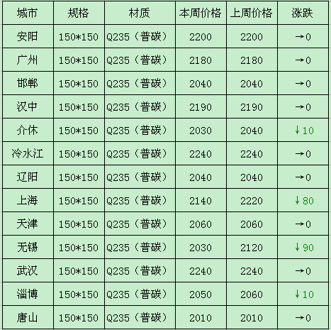 钢铁原料一周回顾 铁精粉、方坯与焦炭在1月26日至30日的市场动态分析